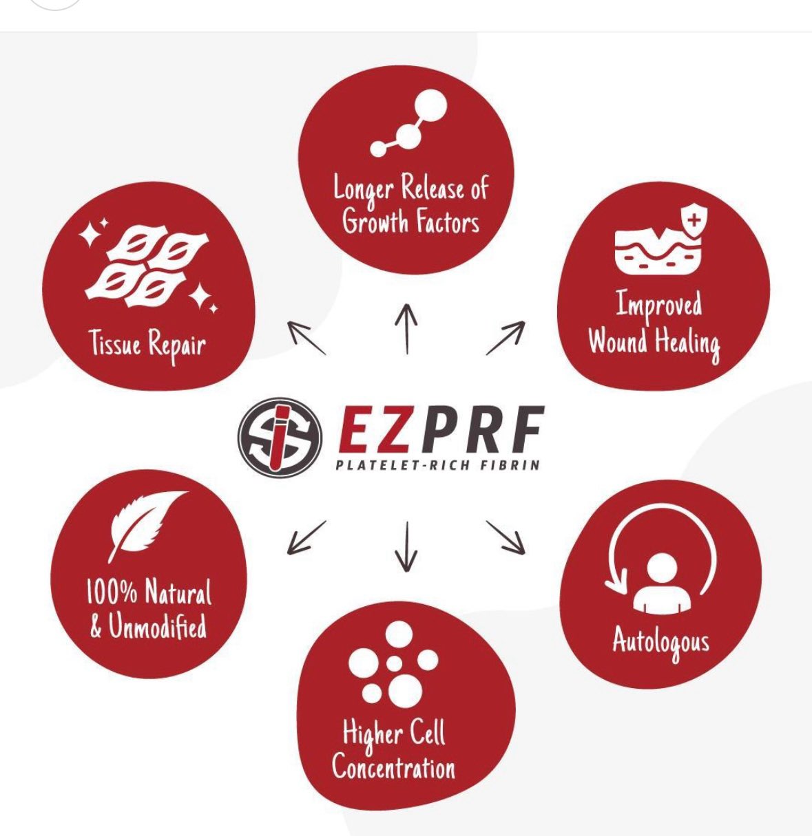ezprf how it works